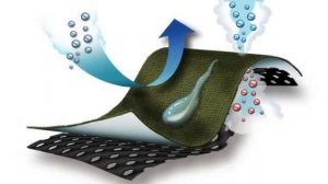 Паропроницаемость