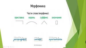 5 кл. Повторение. Словообразование. Орфография