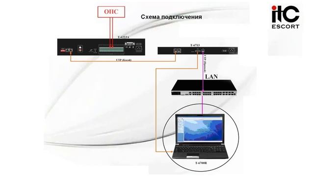 IP-система оповещения. Как создать IP-систему оповещения? смотреть онлайн