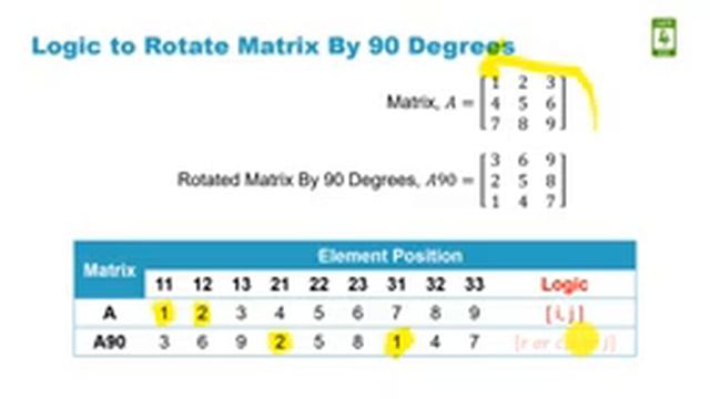 How to rotate matrix by 90 degrees in MATLAB #28