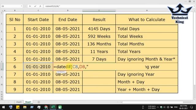 Excel - DATEDIF Function | Age Finder | Difference Between 2 Dates in Many Ways смотреть онлайн