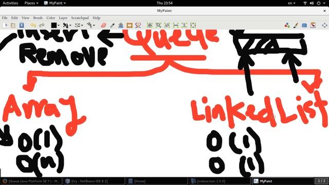 java Collection - Queue Interface смотреть онлайн