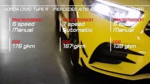 Honda Civic Type R vs Mercedes AMG A35 vs Peugeot 308 GTi vs Seat Leon Cupra R vs BMW M2 vs Audi RS