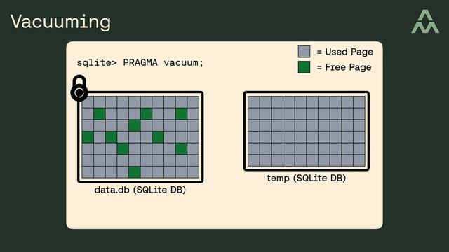 SQLite for beginners: Vacuuming смотреть онлайн
