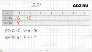 № 21- Алгебра 7 класс Макарычев