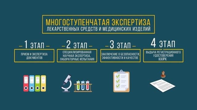 Как проводится экспертиза лекарств и медицинских изделий?