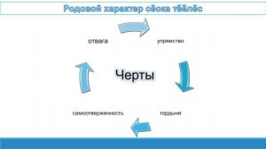 Мадышева М. О.  «Нет крупнее скота, чем верблюд, нет крупнее поселения, чем у тёёлёсов»