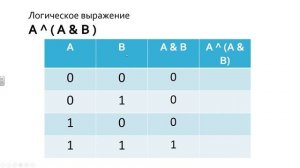 8 класс  Алгебра логики | Таблицы истинности