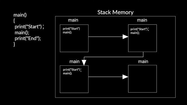 C Programming for Problem Solving ( VTU 1st Year ) Module 4 || (18CPS13/23) смотреть онлайн