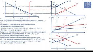 Как государство может влиять на экономику: Монетарная политика в модели IS-LM