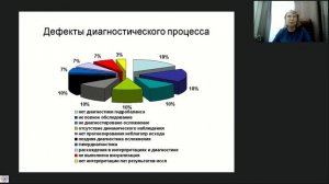 Правовые и этические проблемы МКС Шень Н.П.