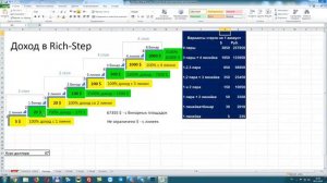 RichStep маркетинг для новичков и лидеров. Как заработать хорошие деньги