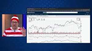 Countertrend Rally in the Works for SPX? What the Charts Reveal | The Final Bar (10.30.23)