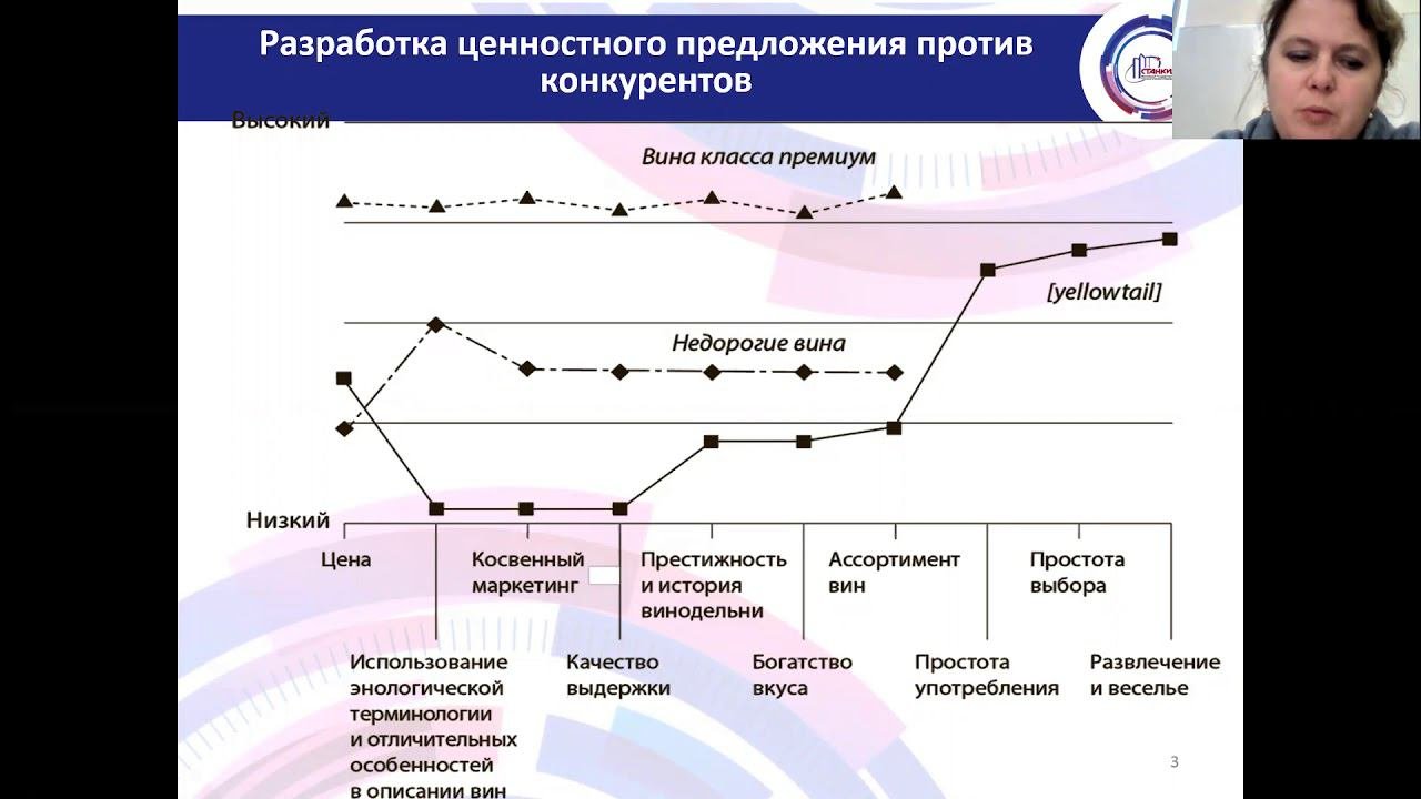 Проектная деятельность Лекция 6