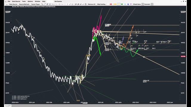 ТАКТИКА АДВЕРЗА (TACTICA ADVERSA, ТА) | ЭФИР 04.09.2021 21.00 (мск) | Обновление SKILFUL PRO