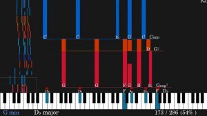 Largo | Chopin Prelude (Opus 28, no. 20) | Chord Analysis and Visualization