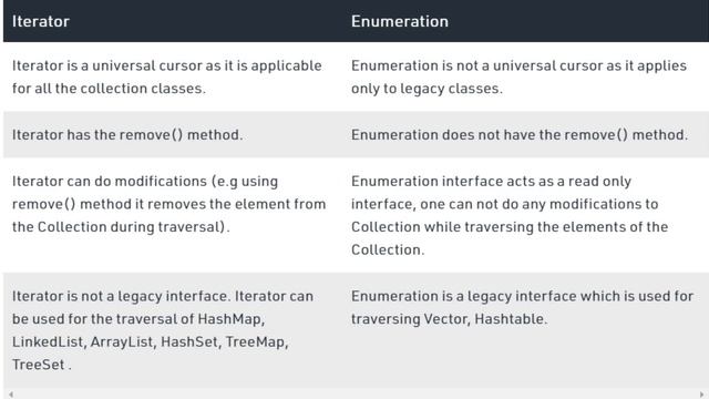 What is the difference between Iterator Enumeration in java смотреть онлайн