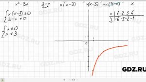 № 256- Алгебра 8 класс Макарычев