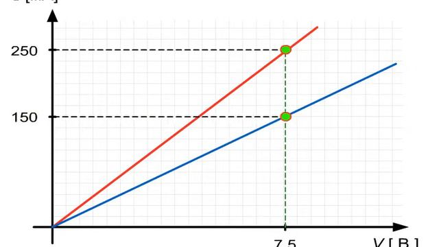 Физика — Тізбек бөлігі үшін Ом заңы 1 смотреть онлайн