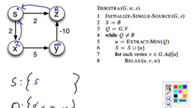 Topic 18 C Dijkstra's Shortest Paths Algorithm