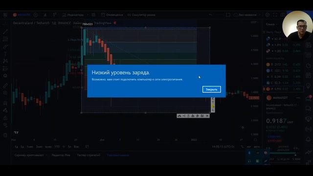 Практическое применение уровней Фибоначчи в крипте