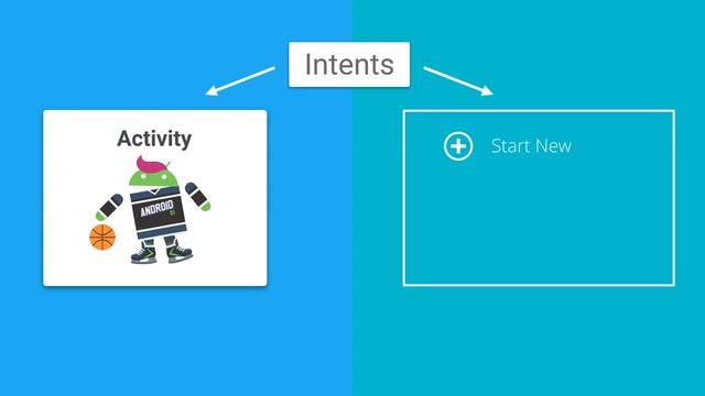 Android Tutorials by JavaCourseDrive - Intent Framework in Android Explained