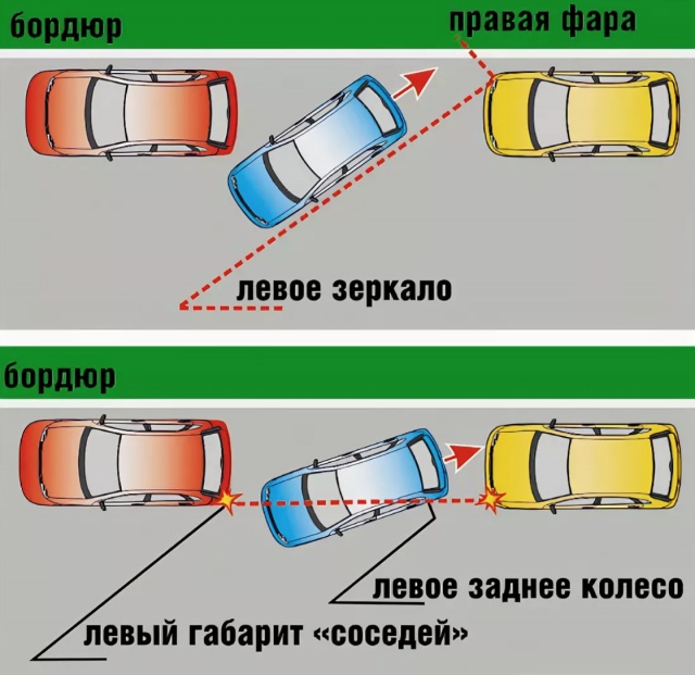 Как припарковаться между двумя машинами передом схема