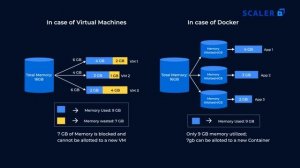 Docker Tutorial for Beginners 2023 | What is Docker | Docker Container | Docker Architecture