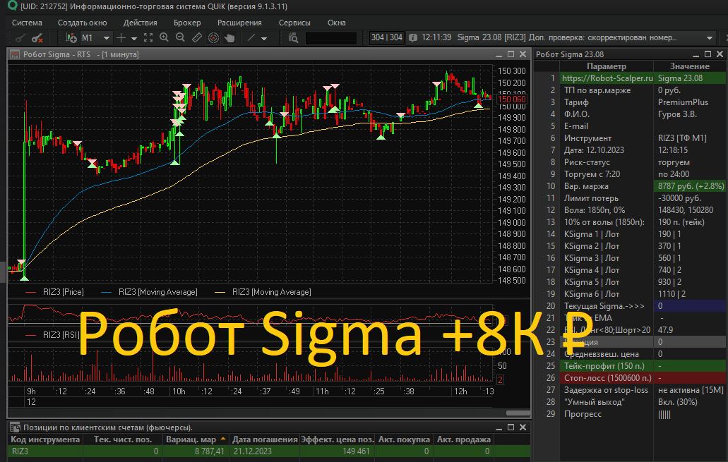 Демонстрация торговли роботом Sigma от 12/10/2023
