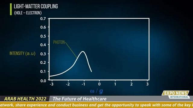 Продукция Bioptron на международной выставке Arab Health в Дубае смотреть онлайн