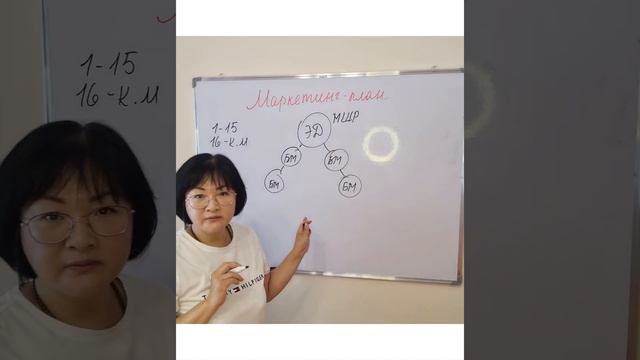 Маркетинг план.  Часть 3. Ранги#АТОМИ #атомибизнес #атомипродукция #онлайнбизнес #маркетинг