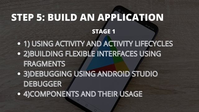 How to become an Android Developer for beginners ||A Complete Road Map||Episode 1(Android Developer
