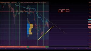 Часть №5 Ждем показаний для открытия позиции. Обзор перспектив.