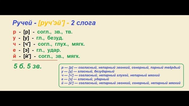 Звуко – буквенный (фонетический) разбор к слову ручей смотреть онлайн