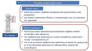 Тема 7. Решение задач по теме «Изотермический, изобарный и изохорный процессы изменения состояния»