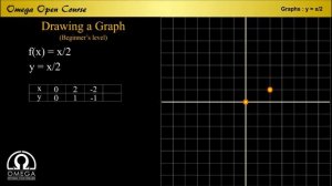 Graphs - Beginner's Level : y = x/2