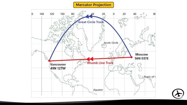 Great Circles and Rhumb Lines - Types of Routes