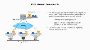 How does SNMP work?