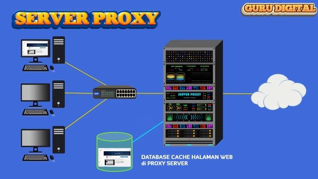Apa itu server Proxy?