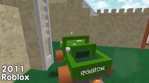 Evolution of Roblox (2002-2022)