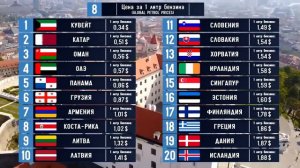 Сравниваем 20 Стран из Разных Континентов! Последний Отбор