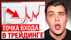 Точка входа в трейдинге|Когда лучше всего входить в сделку на фьючерсах?