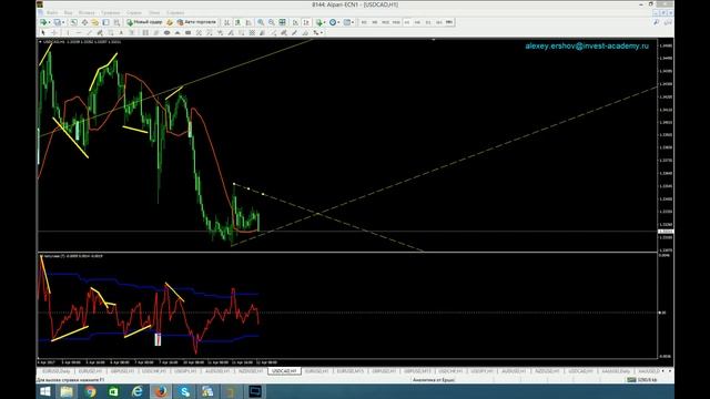 Аналитический обзор основных валютных пар по методам Уильяма Ганна 12 04 2017 смотреть онлайн