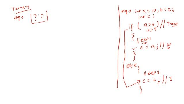 Ternary Operator Example in Java Hindi || Conditional Operator in Java Explain in Hindi ||? ?: смотреть онлайн