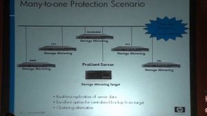 Принципы зеркального отображения хранилищ