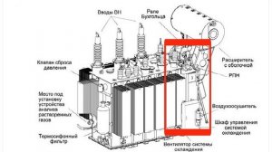 Для чего служит газовая защита бака РПН силового трансформатора?