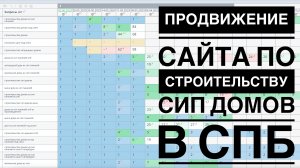 Продвижение сайта по строительству домов из СИП панелей в СПб