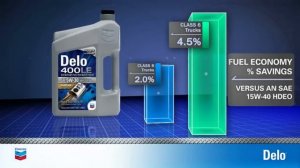 Delo® 400 LE Synthetic 5W-30