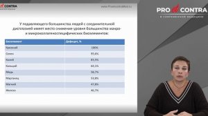 Палькова Г.Б. Эндокринные аспекты возрастной дерматокосметологии. 22.09.21