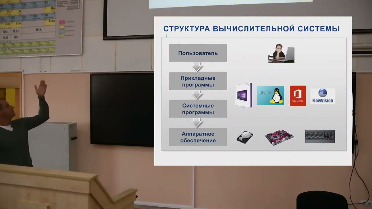Компьютерные технологии, Ефанов Н.Н. (06.09.2022)